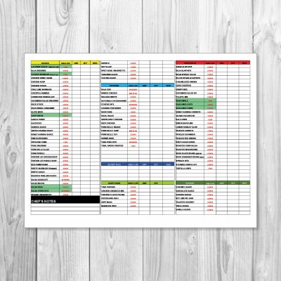 bartaco culinary prep whiteboard poster, 24x18, product thumbnail